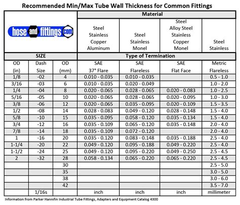 tube wall thickness measurement|ss tube wall thickness chart.